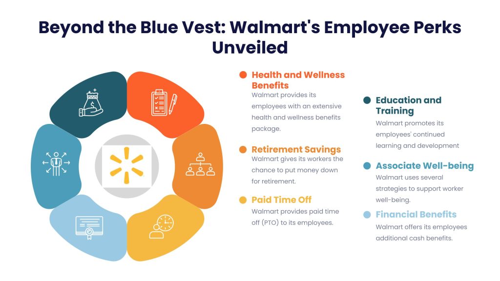 WalmartOne 5 Benefits for Employees Using WalmartOne